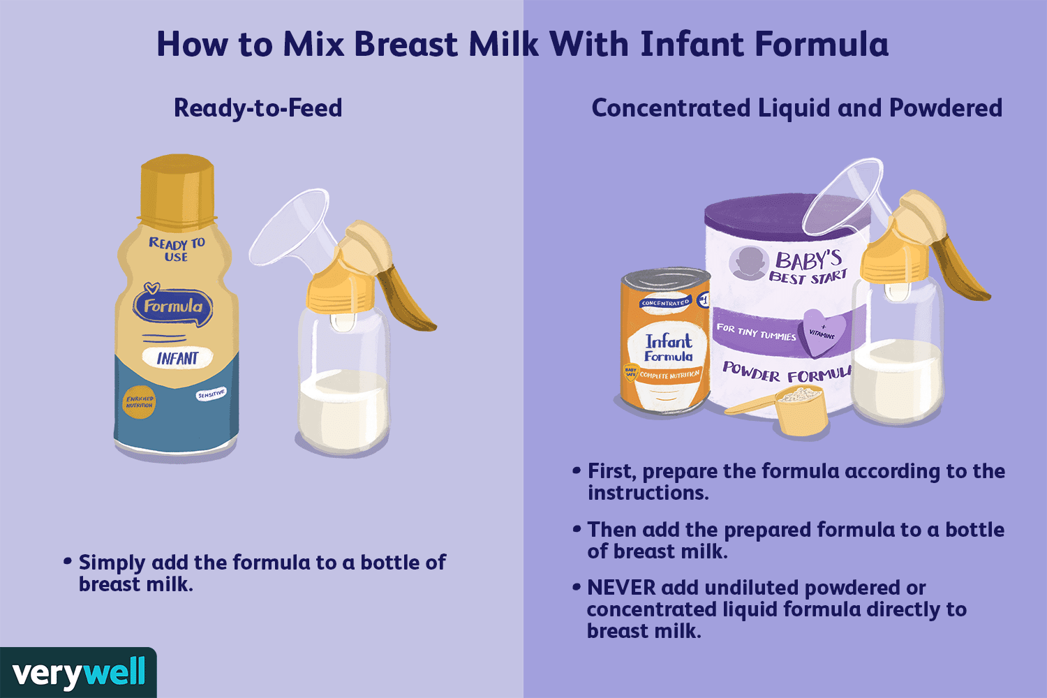 将母乳与婴儿配方奶粉混合