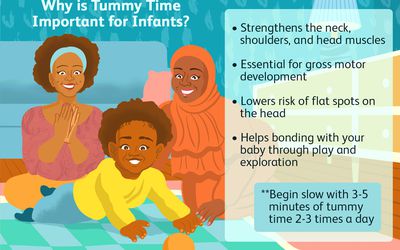 What Is Tummy Time? And Why It's Important - Illustration by Ellen Lindner
