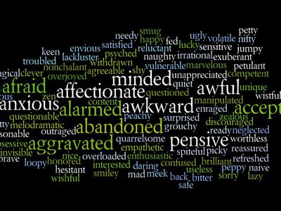 feelings words infographic
