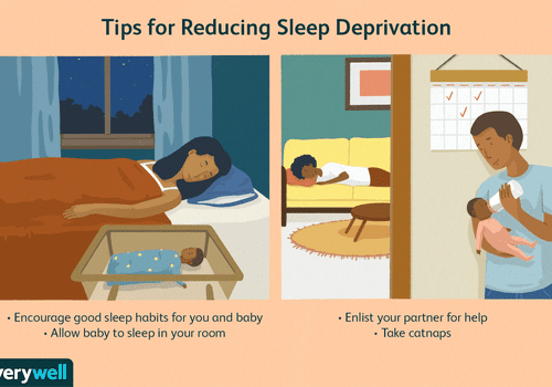减少睡眠减少