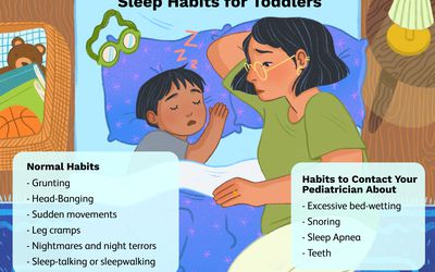 幼儿的睡眠习惯-插图玛德琳·古德奈特