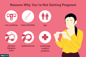 Common reasons why you're not getting pregnant