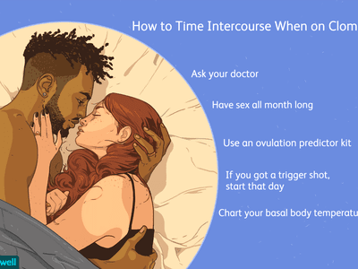 Timing intercourse when on clomid