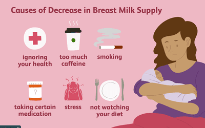 母乳供应减少的原因