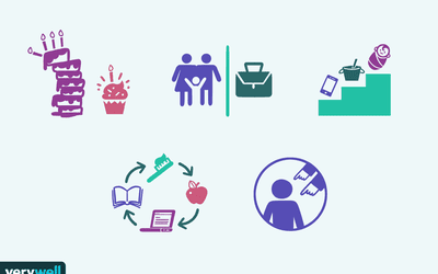 Spot illustrations of ways to deal with stress as a working parent
