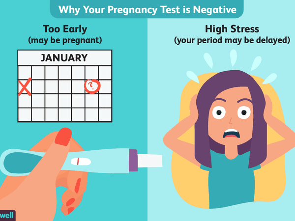 negative pregnancy test